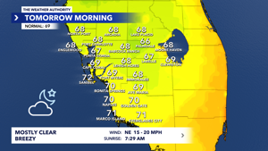 Fort Myers-Naples Forecast Calls for Windy Start, Improving Conditions