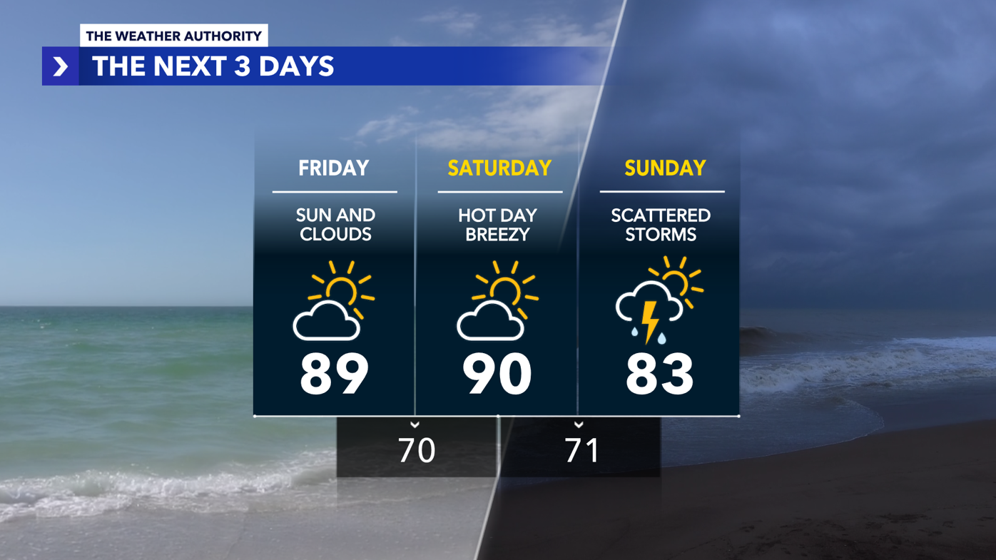 Big weather shift: When the heat breaks and when rain replaces it