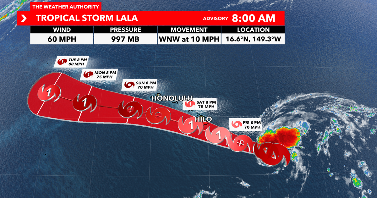 Breaking: Lala, a Rare Hurricane, Threatens to Make Landfall in Hawaii for the First Time in 34 Years