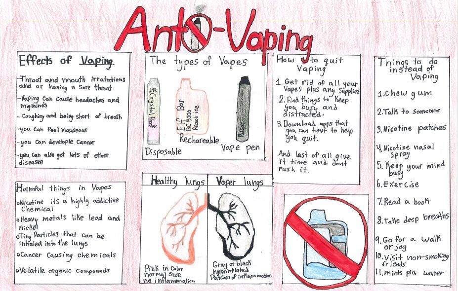 Safe Nicotine Consumption For Vapers - The Complete Guide To E-Cig Safety Australia