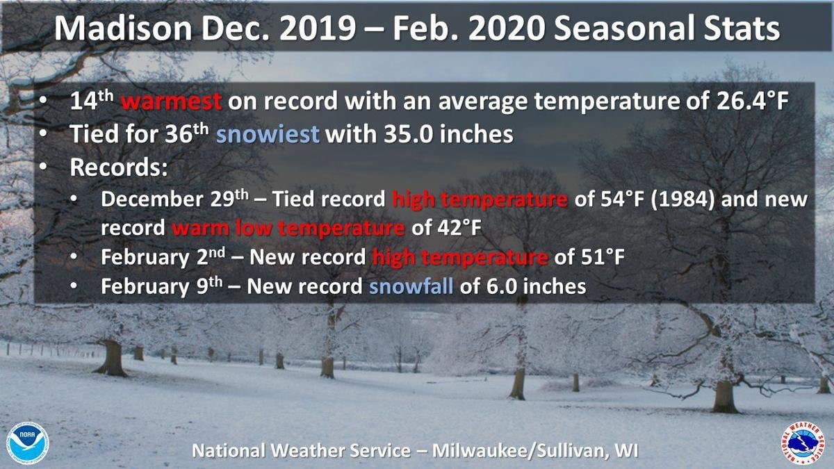 Another Quick Hit Of Snow Possible For Southern Wisconsin Thursday