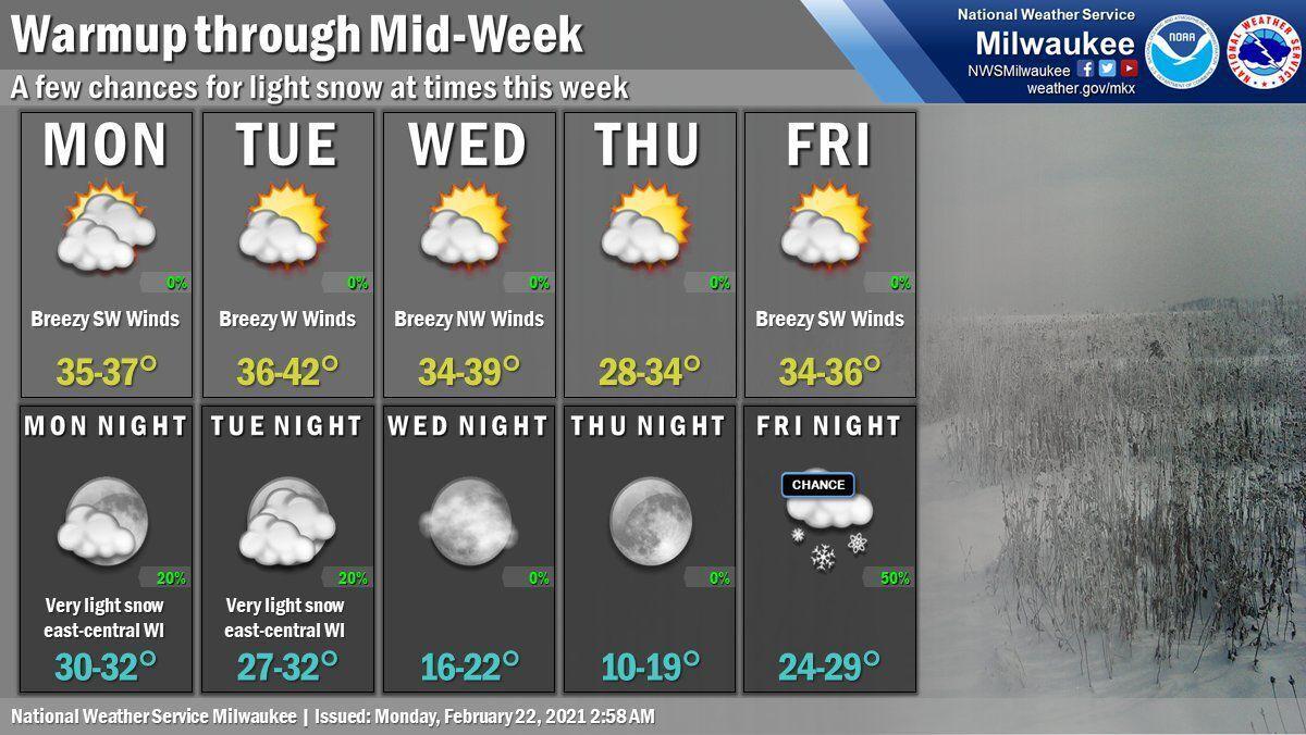 National Weather Service forecast graphic 2-22-21