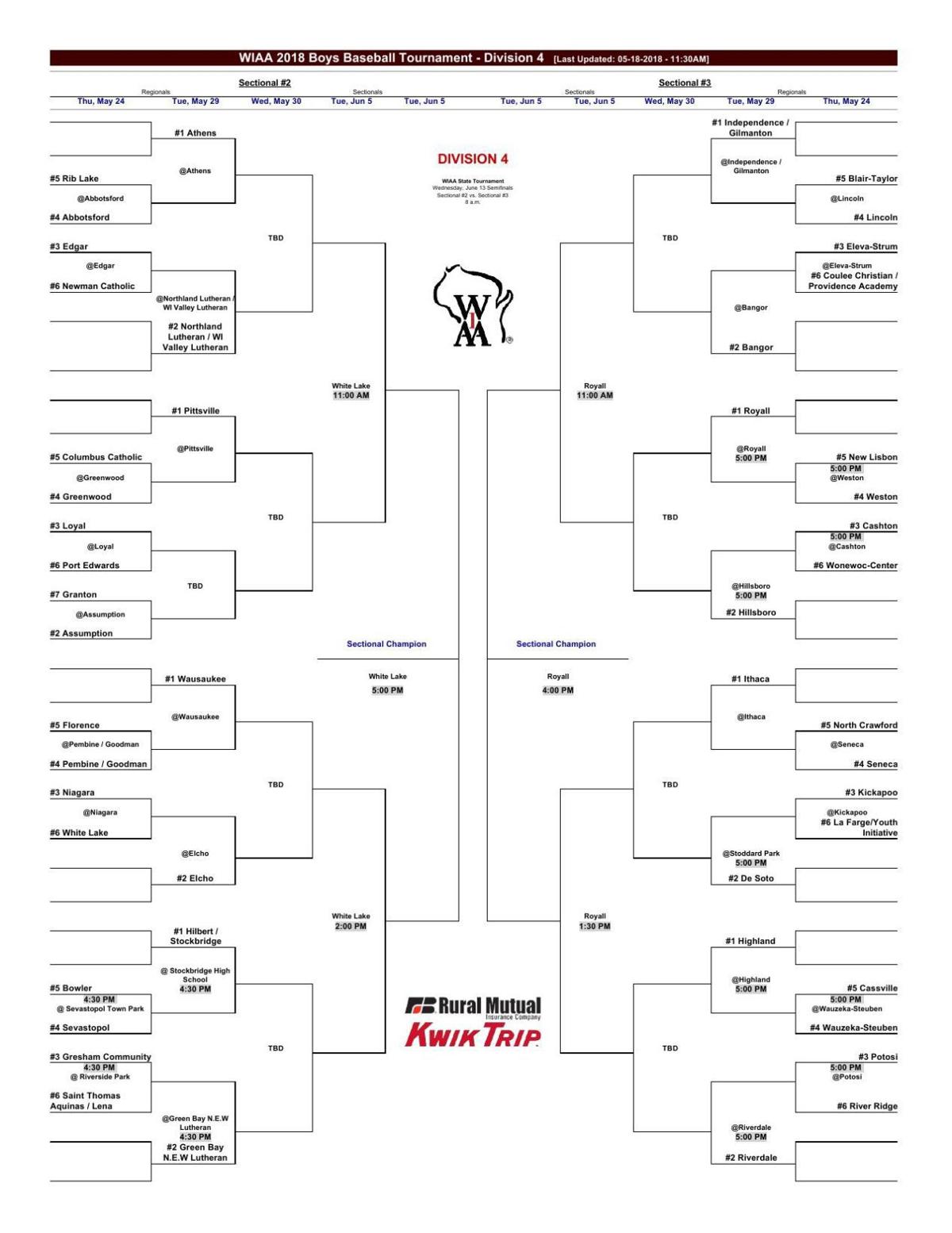 2018 WIAA Spring Baseball Bracket Division 4 Sectionals 2 & 3 ...