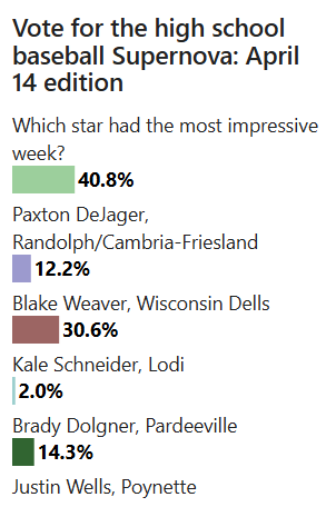 Poll