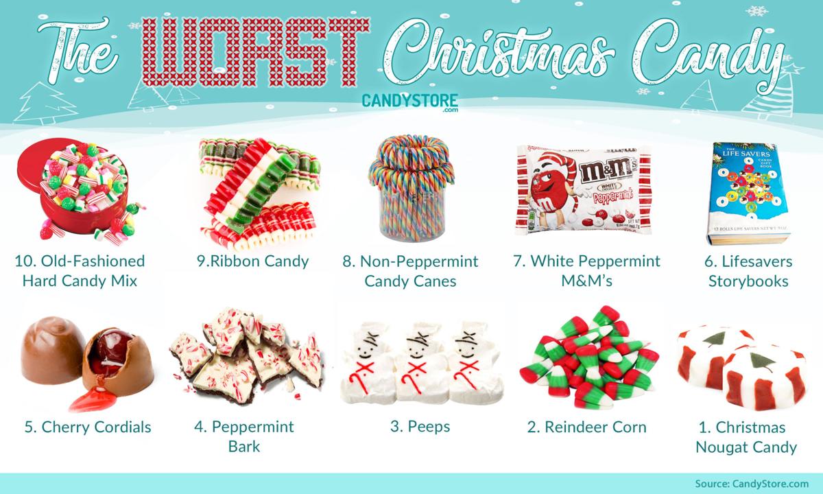 A Ranking Of This Year S Worst Christmas Candies Food And Cooking Wiscnews Com