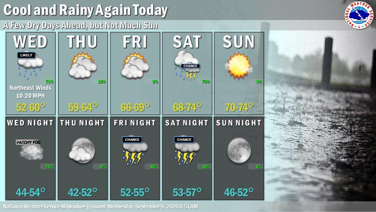 National Weather Service forecast graphic 9-9-20