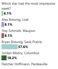 5 WiscNews area high school baseball stars of the week: May 12 results