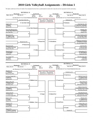 WIAA Division 1 girls volleyball bracket