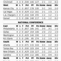 NFL PICKS WEEK 8