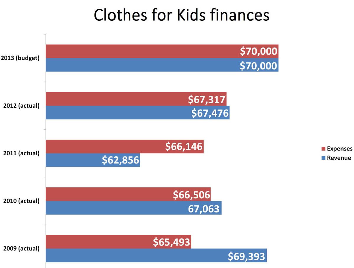 Clothes For Kids Future In Danger Regional News Wiscnews Com