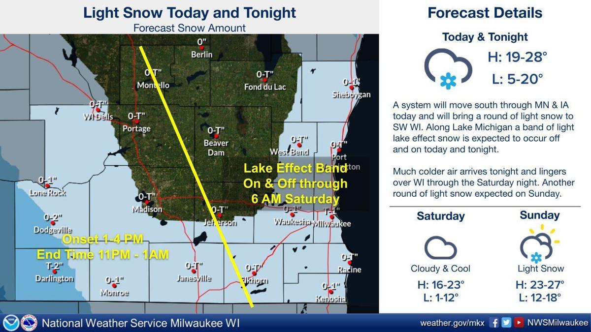 National Weather Service forecast 1-14-22