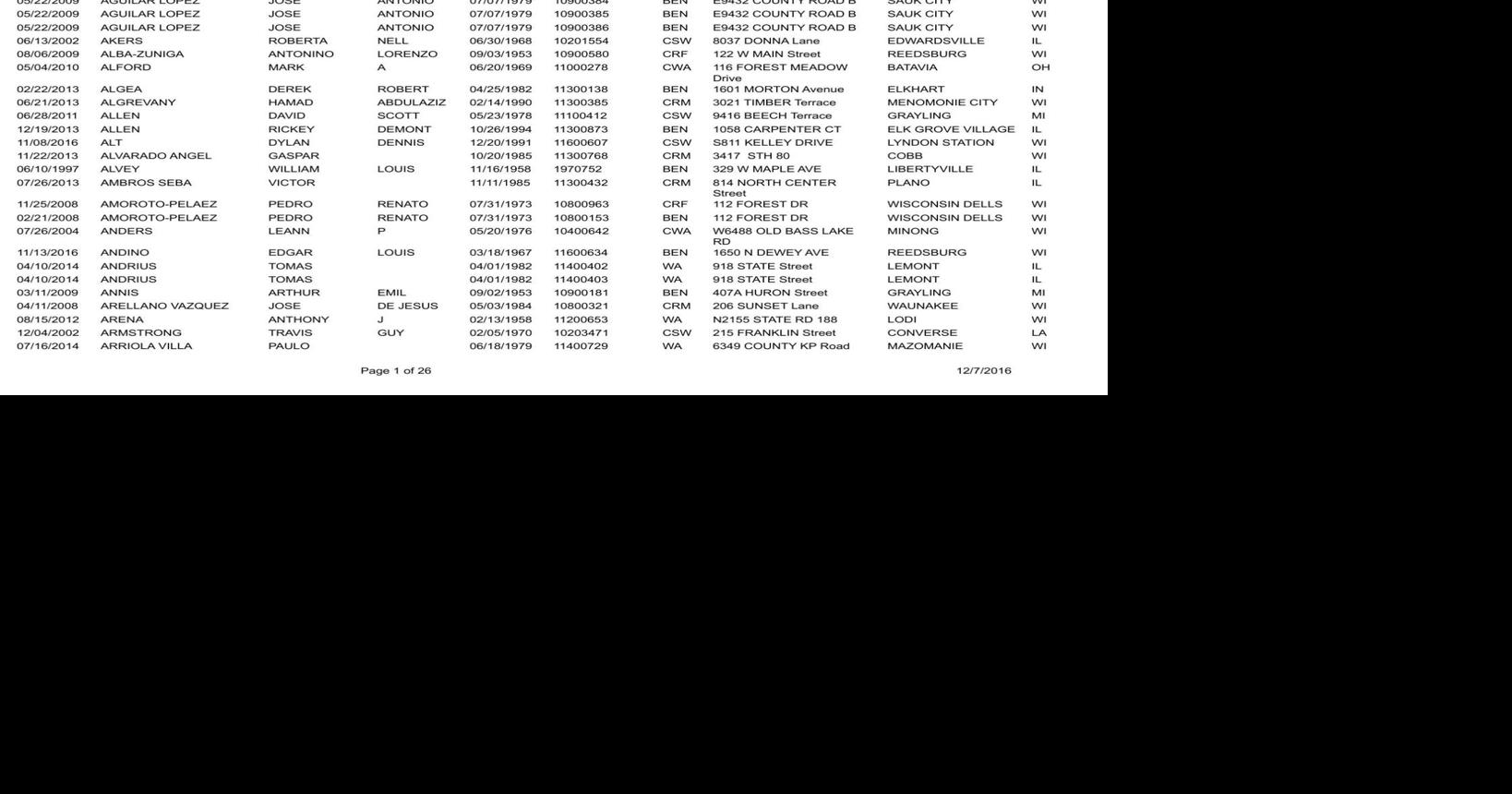 Sauk County arrest warrant list 12/7/16