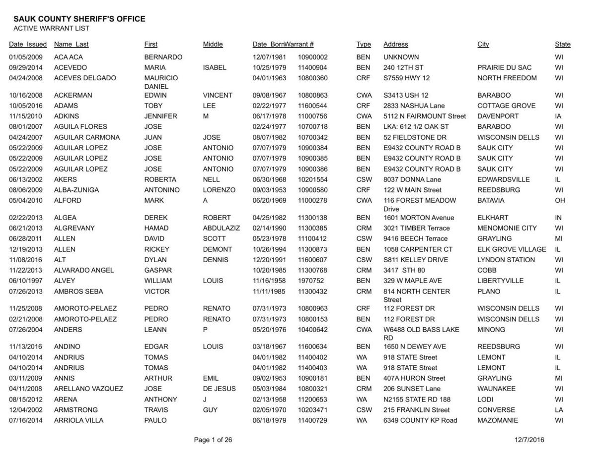 Sauk County arrest warrant list 12/7/16