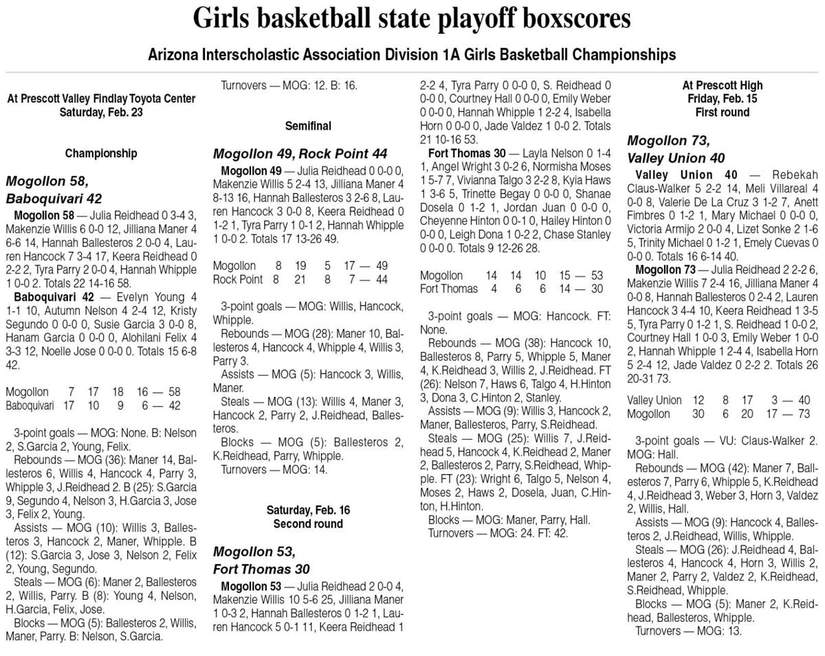 Lady Mustangs Are Champions Of 1a Basketball Local Sports