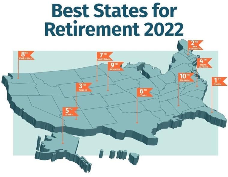 Illinois named one of the worst states for retirement