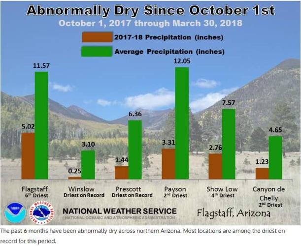 Fire precautions increase steadily as drought deepens | Latest News ...