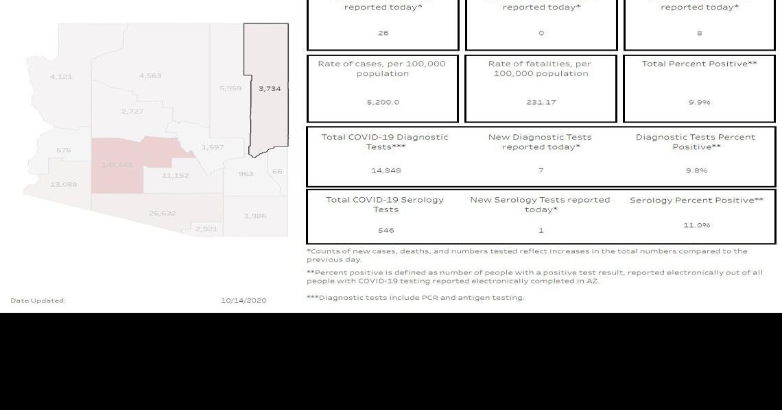 apache county covid.jpg