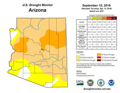 State Is Sliding Back Into Drought Conditions Latest News