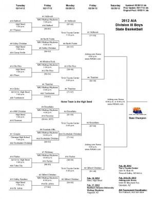 tournament wmicentral