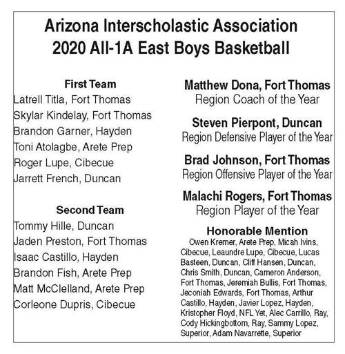 Aia 2020 All 1a East Boys Basketball Local Sports Wmicentral Com