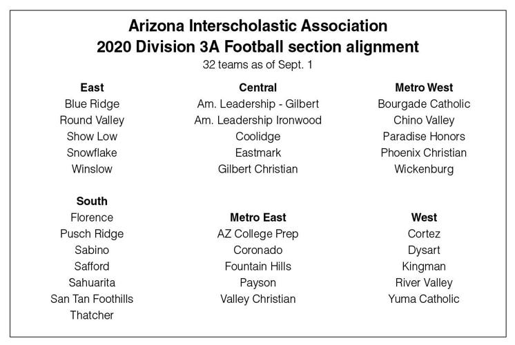 Revamped 3A Football regions, schedules released Local Sports