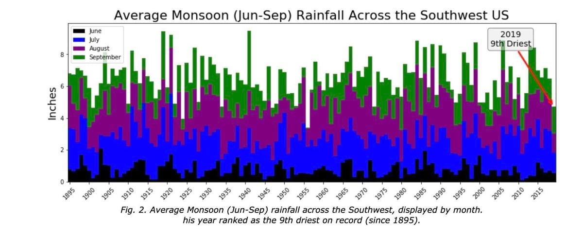 Singleton average annual rainfall
