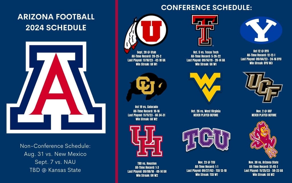 Arizona state football deals schedule