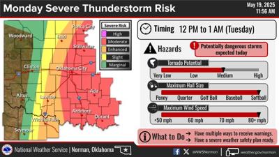 Severe weather likely for central Oklahoma | News | woodwardnews.net