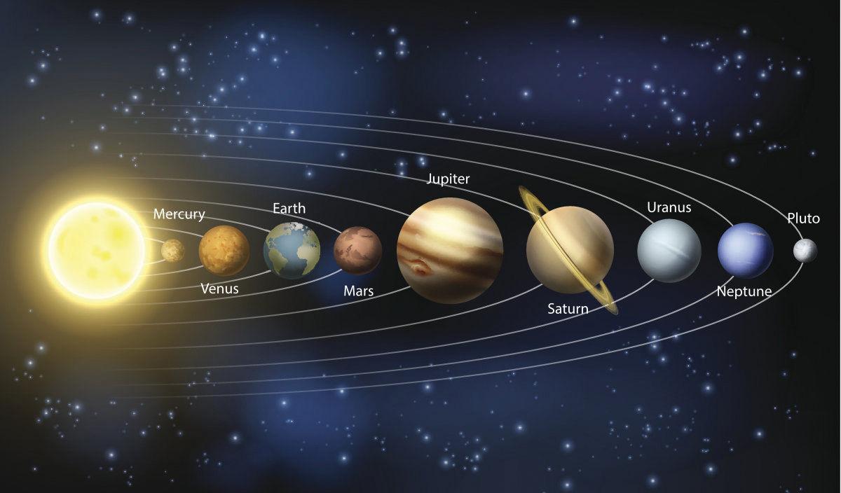 all planets in straight line