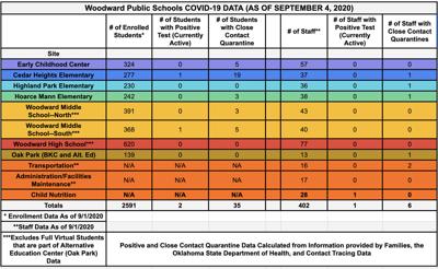 Report From Kyle Reynolds To Staff And Board Of Education On Covid 19 Community Woodwardnews Net