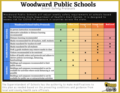 Woodward School Covid 19 Protocols News Woodwardnews Net