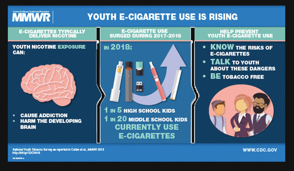 Vaping a growing issue in Oklahoma News woodwardnews