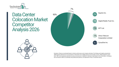 Enterprise Demand Accelerating Data Center Colocation Market Forecast ...