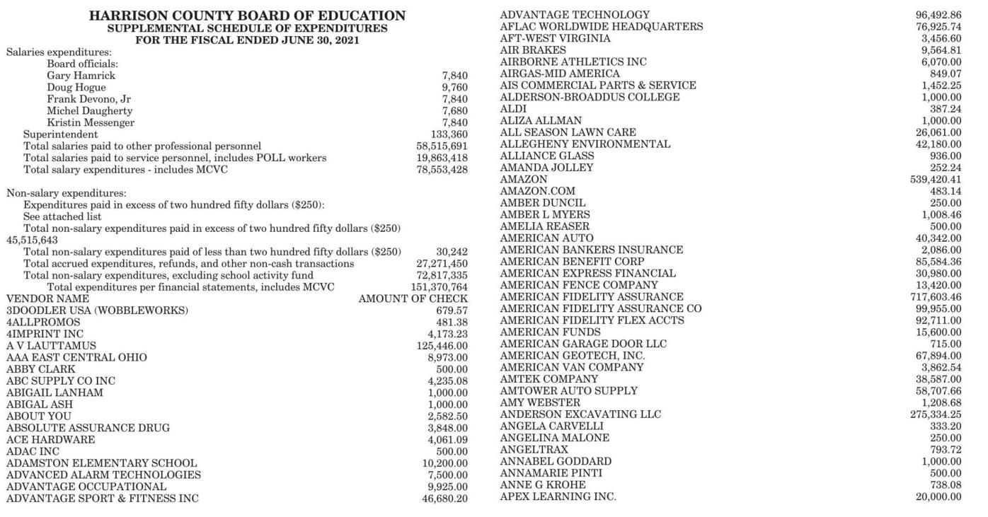 harrison-county-board-of-educati-other-wvnews-com