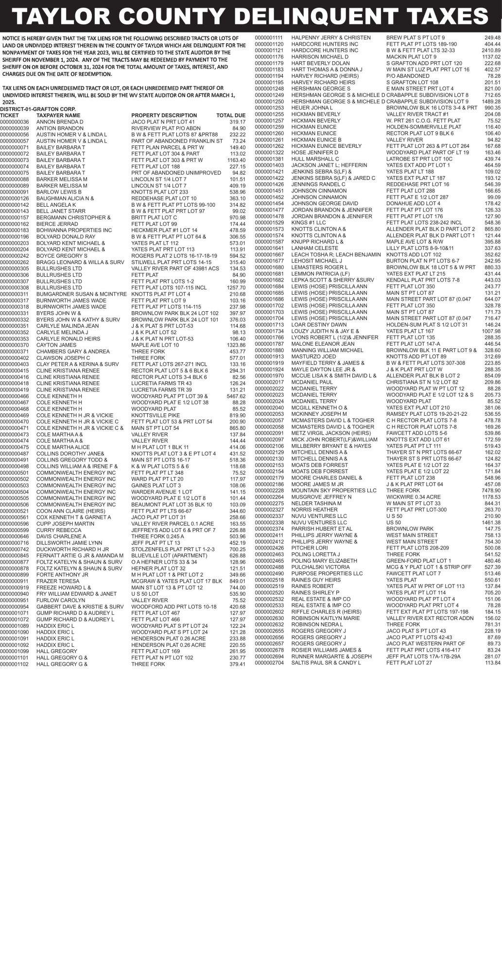 2024 Fall Taylor Delinquent Taxes | Legals | wvnews.com