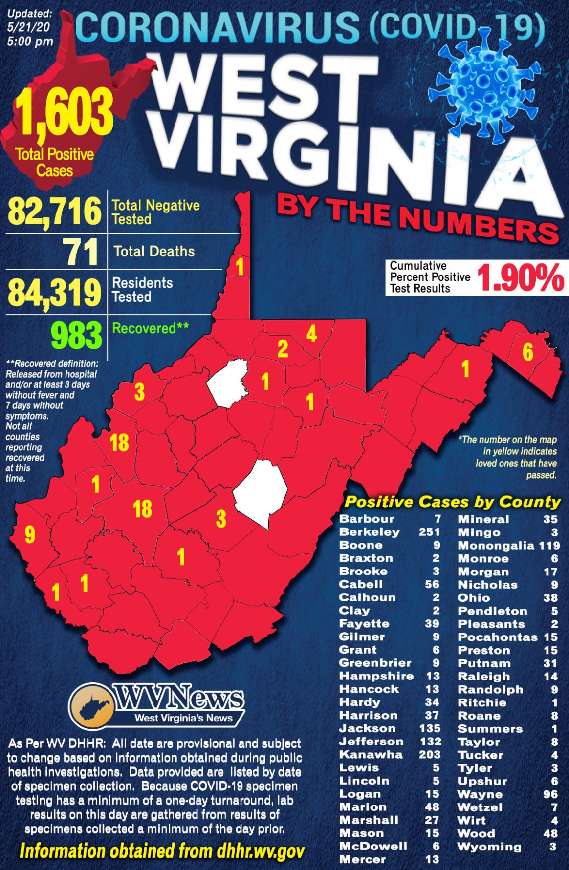 Second Covid 19 Related Death Reported Thursday Wv Total Grows To 71 Wv News Wvnews Com