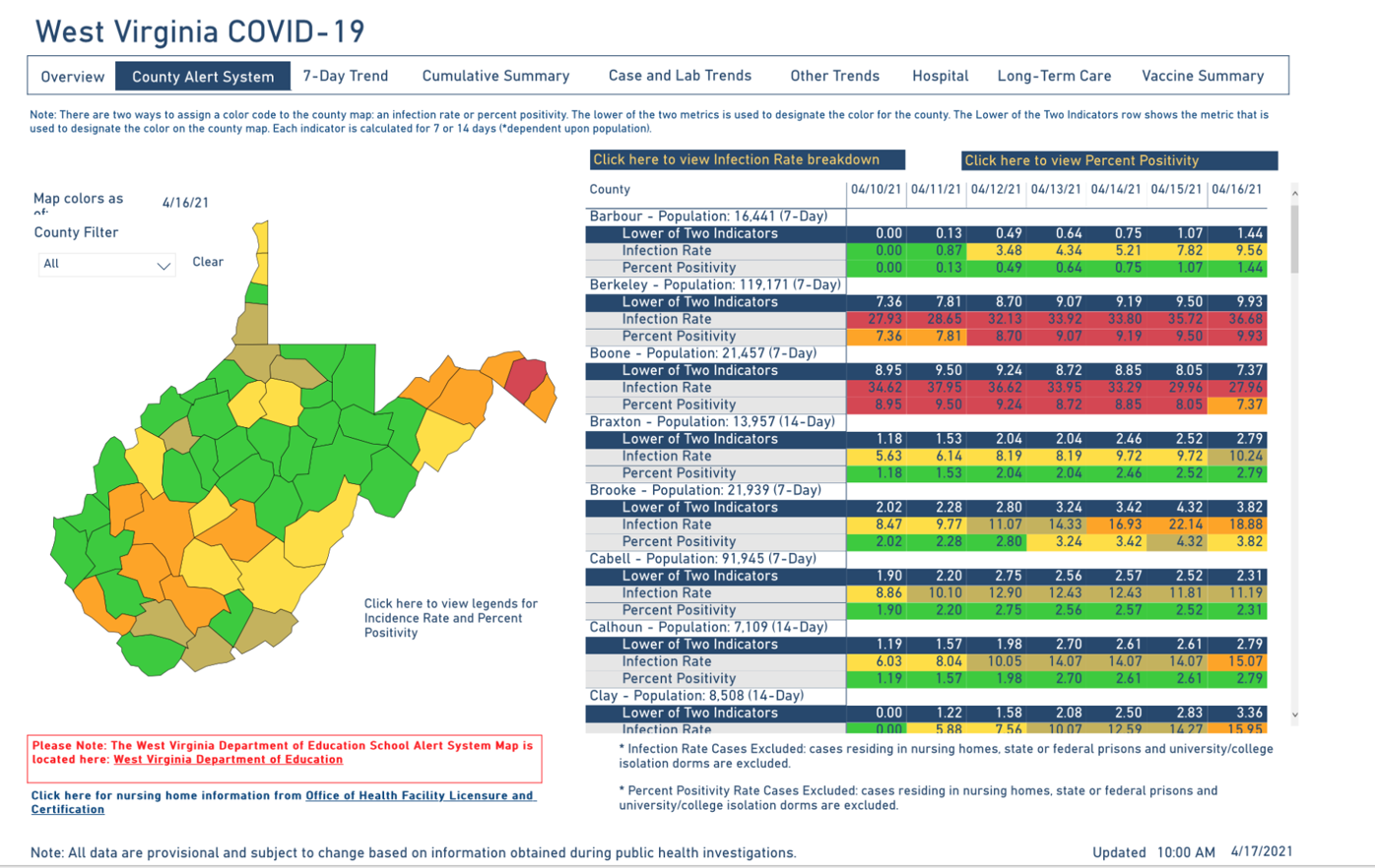 West Virginia Reports 3 New Covid 19 Deaths 446 New Cases Wv News Wvnews Com