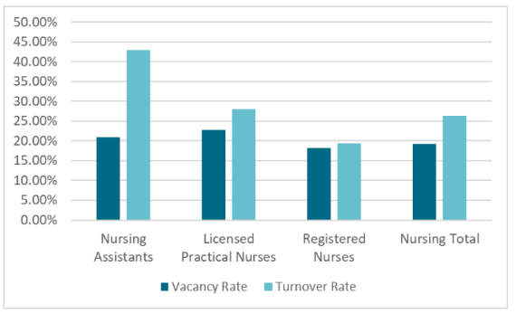 Report: West Virginia faces 'significant workforce shortages' of health ...