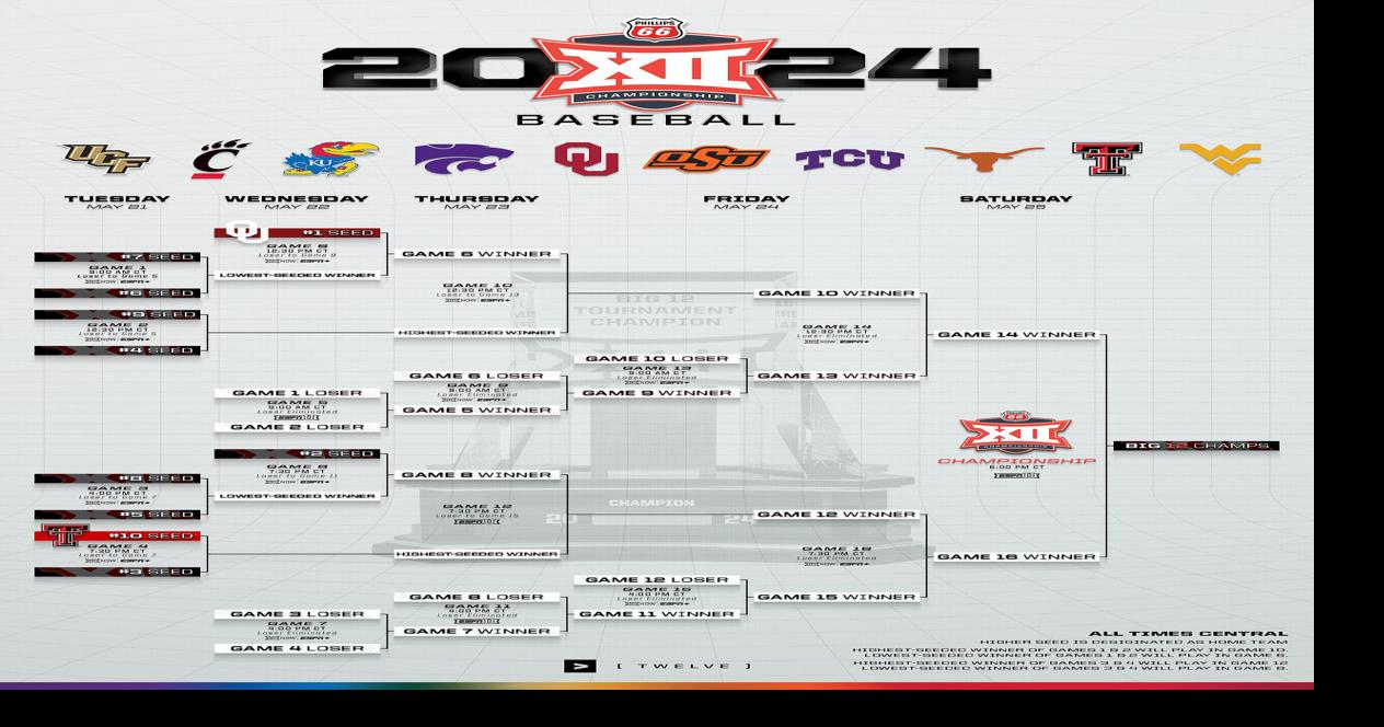 Big 12 Baseball Championship Bracket 2024 West Virginia University