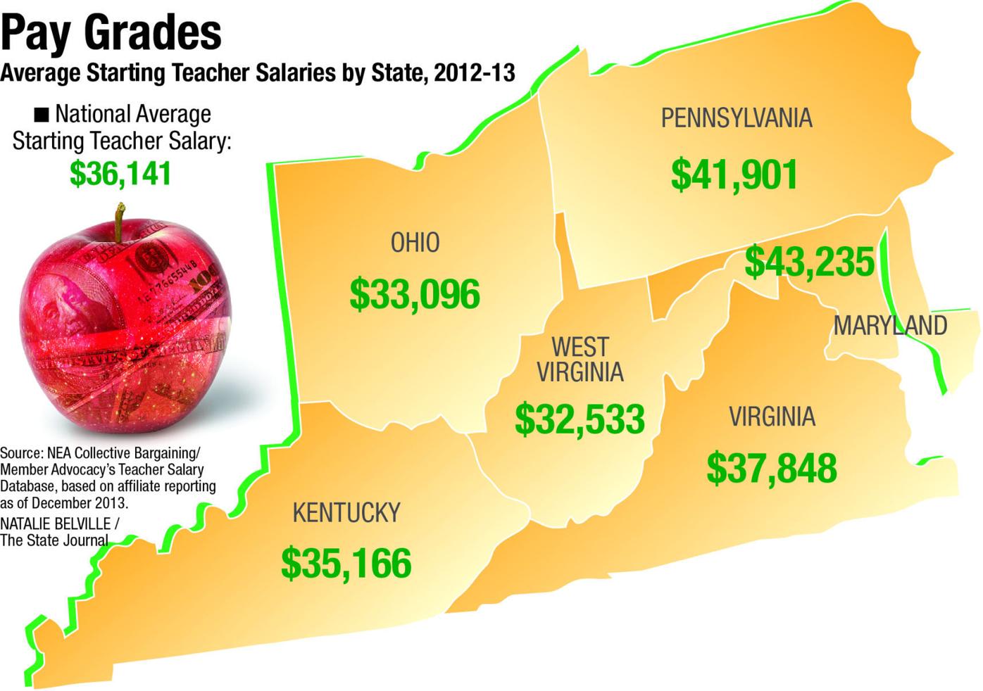 State makes efforts to recruit quality teachers | | wvnews.com