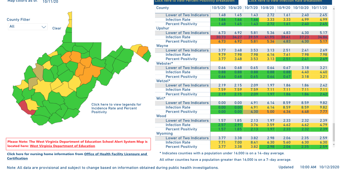 West Virginia DHHR reports 3 new COVID19 related deaths; Mingo County