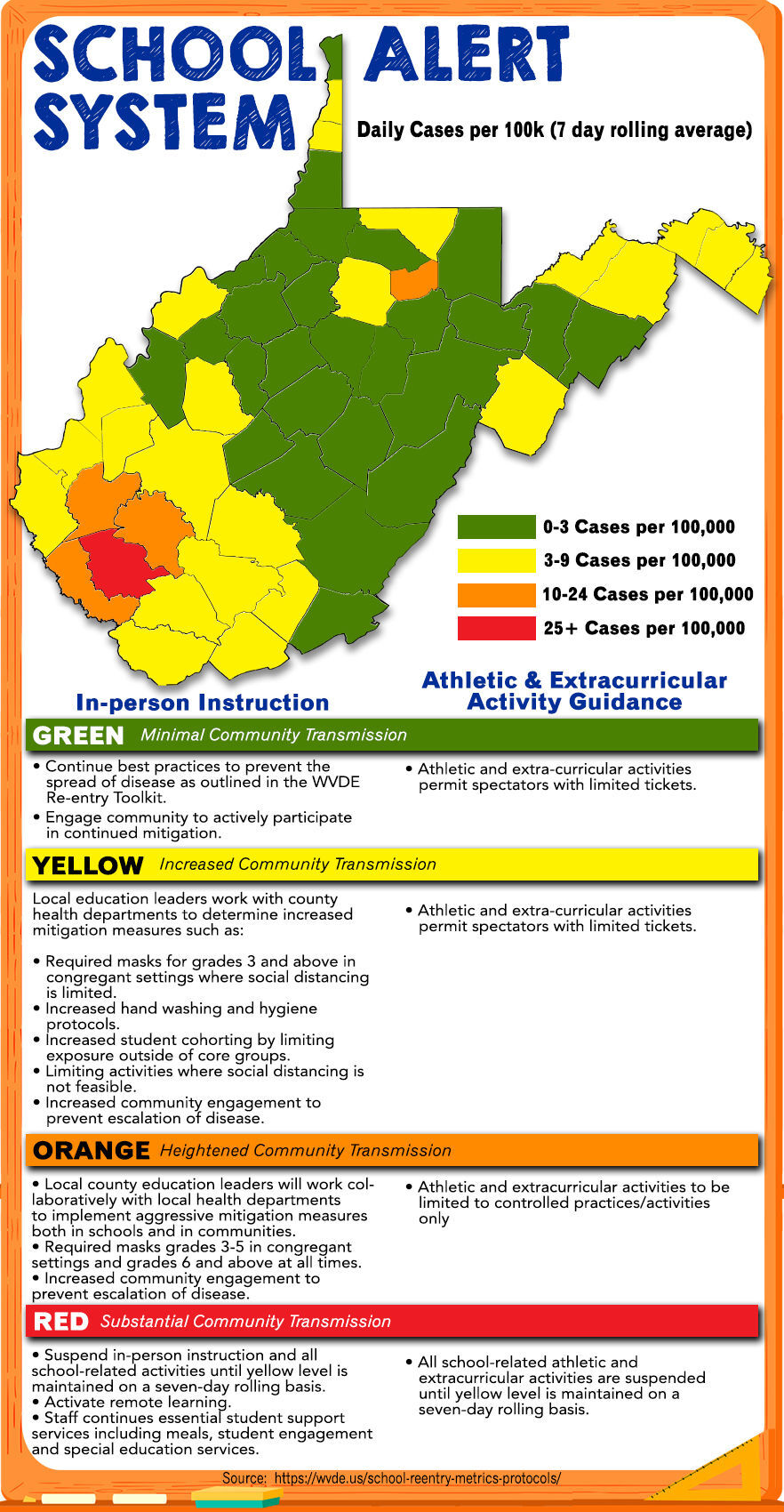 Local School Superintendents Weigh In On Changes To West Virginia Color Coded Metric Plans Remain To Stagger Re Entry Wv News Wvnews Com