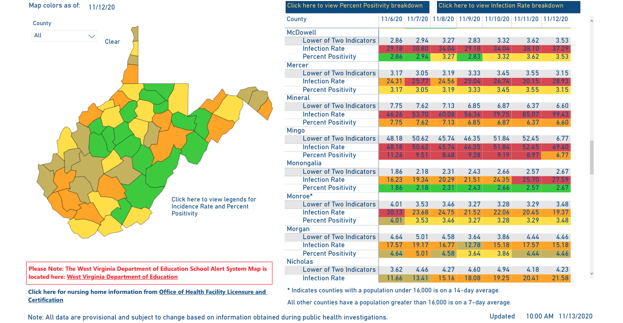 Mingo Moves Out Of Red On County Alert System Map Statewide Infection Continues Increase Wv News Wvnews Com
