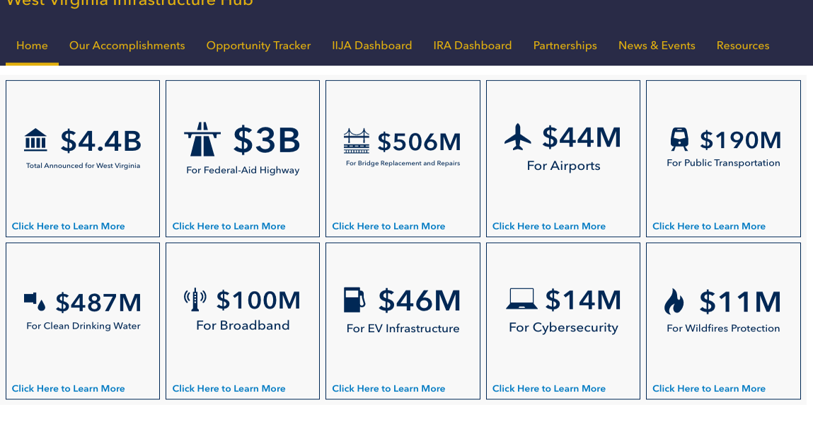 West Virginia Infrastructure Hub