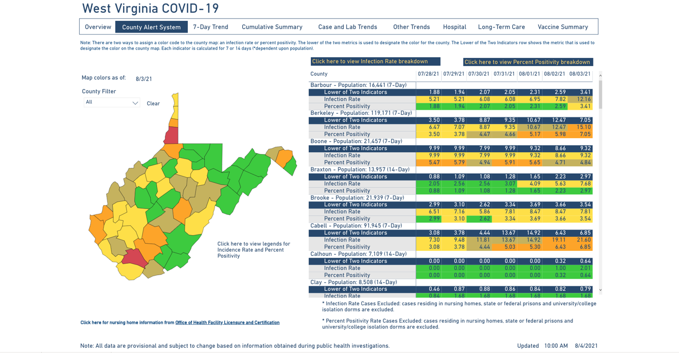 West Virginia Dhhr Reports 2 New Covid-19 Related Deaths Wv News Wvnewscom