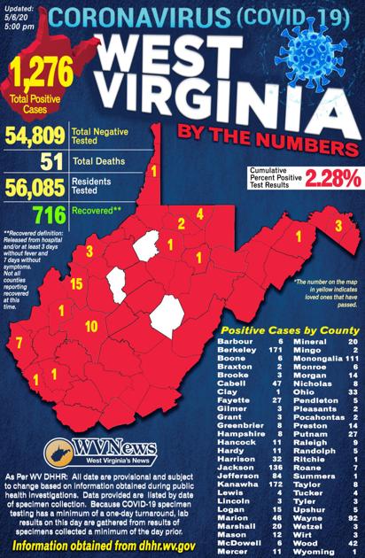 Dhhr Reports 51st Covid 19 Death In Wv 28 New Cases Reported Wv News Wvnews Com