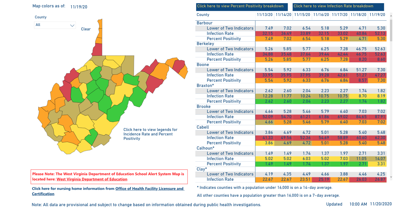 Berkeley and Hardy enter red on West Virginia DHHR County Alert System