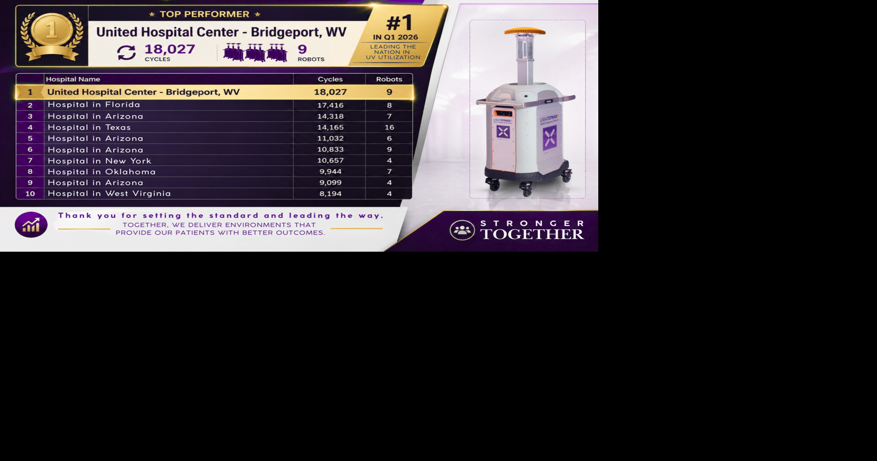 United Hospital Center Earns National Recognition from Xenex for Exceptional UV Disinfection Performance in Q1 2026