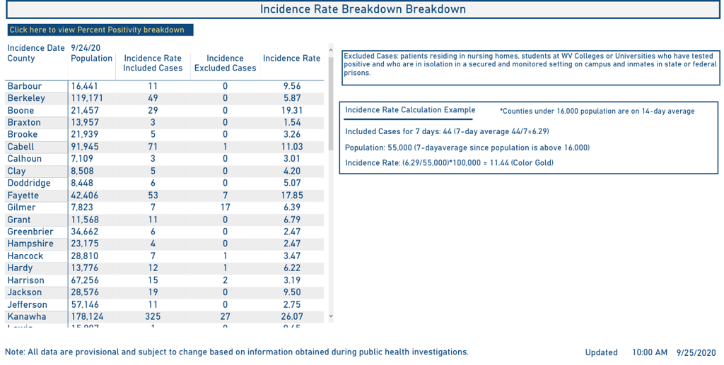 West Virginia Dhhr Updates County Alert Map To Include Positive Percentage Additional Breakdown Of Data Wv News Wvnews Com