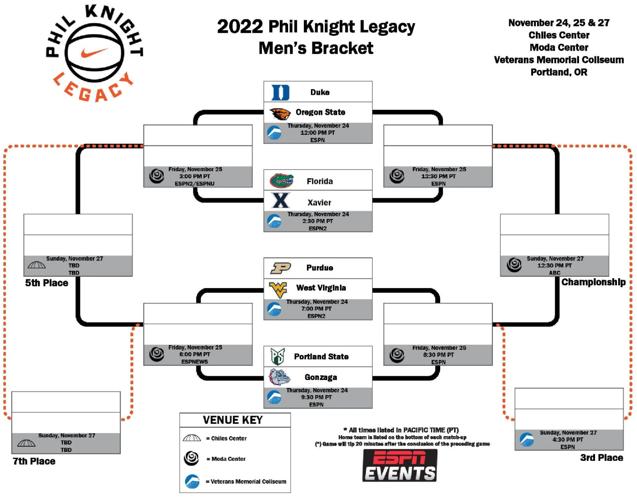 Phil Knight Legacy Tournament Bracket 2022